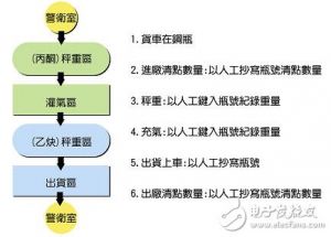 乙炔產(chǎn)業(yè)所面臨之問題及解決方案分析