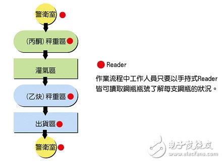 深圳工業(yè)氣體